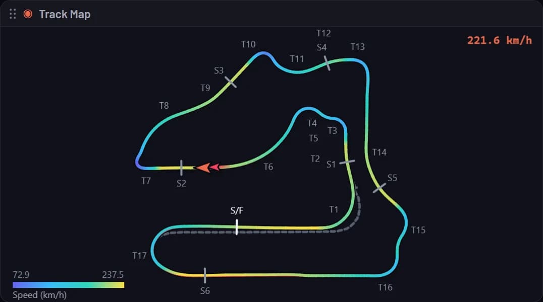 The Track Map panel in Muretto