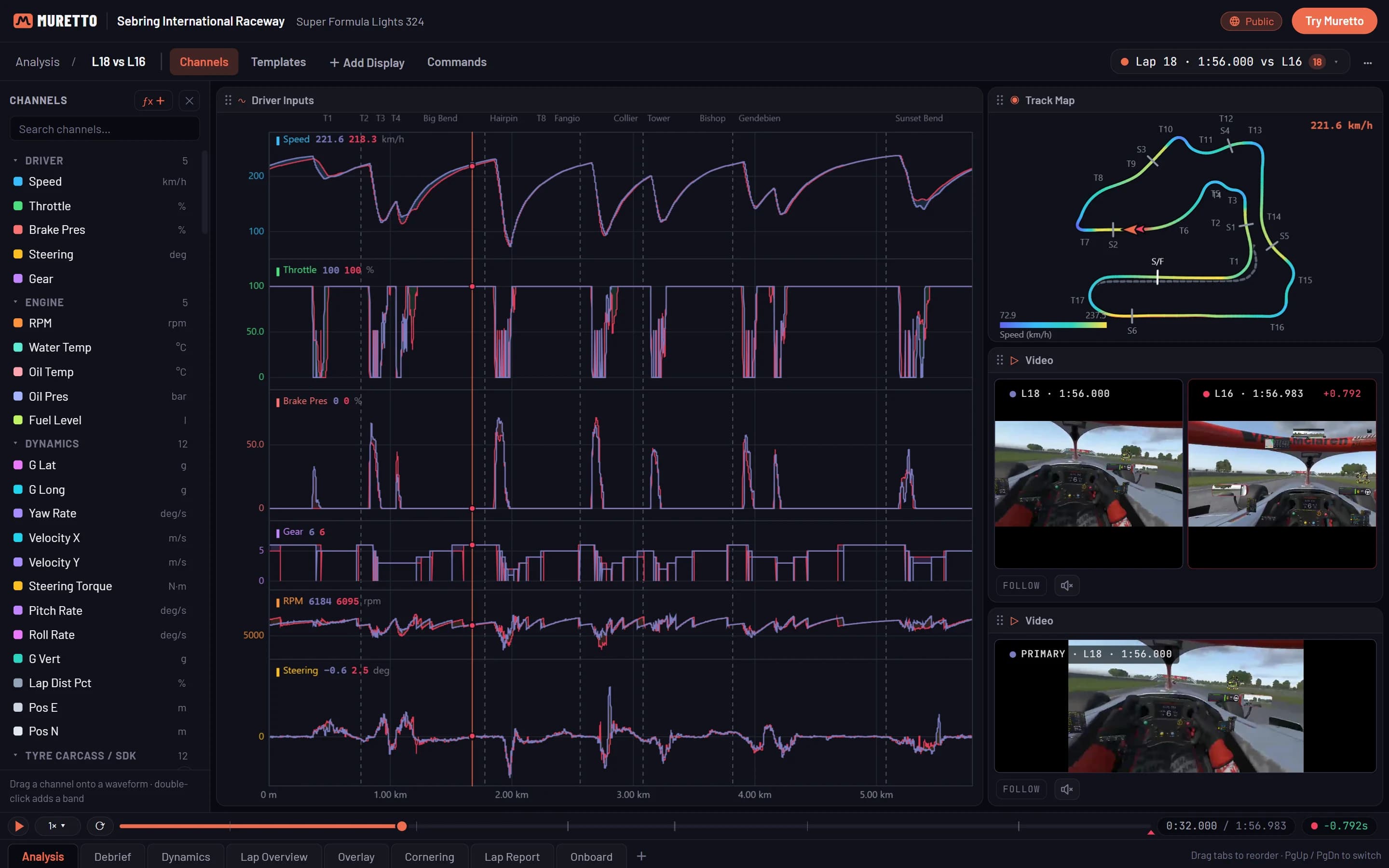 The Channels drawer: every channel grouped by driver, engine, dynamics and tyres with its unit, beside an overlaid lap and the track map