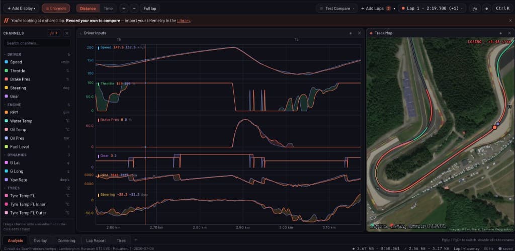 myPitwall workspace showing lap telemetry channels and a circuit map